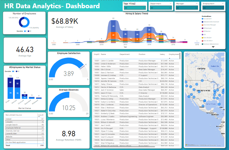 HR-Data Analytics Dashboard Project Image