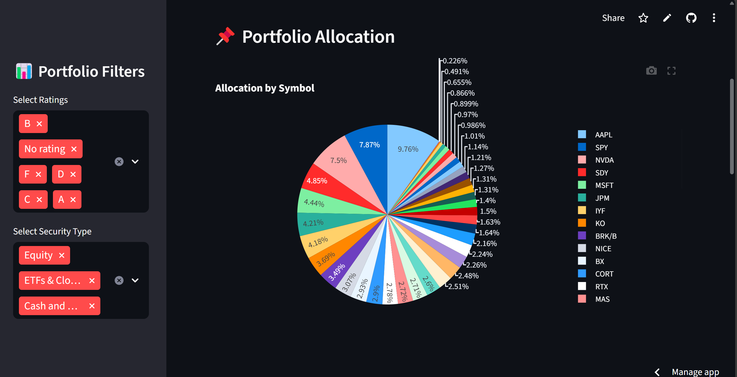 Dashboard Project Image
